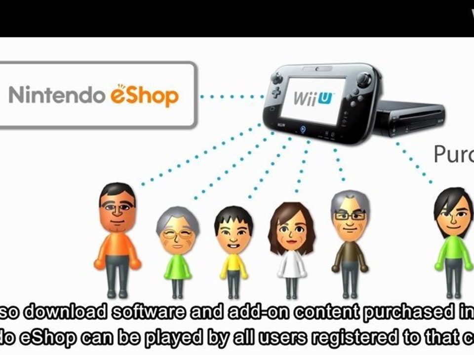 Gestion des comptes sur Wii U