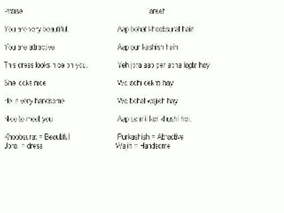 Learn Urdu From English - Praise Tareef [Yutube.PK]