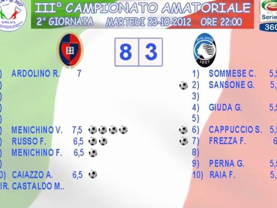 HIGHLIGHTS  -  CAGLIARI vs ATALANTA  8 - 3  (II GIORNATA "SERIE @ 360°")  + COMMENTO