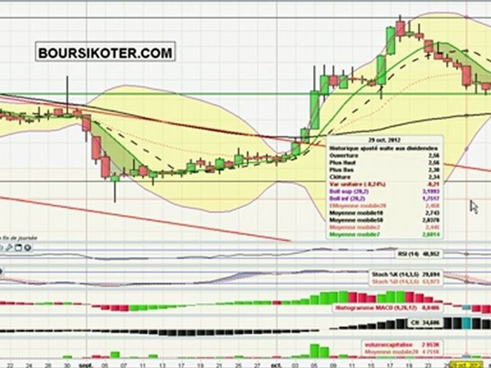 Analyse video du titre ORCO PROPERTY GRP par boursikoter.com
