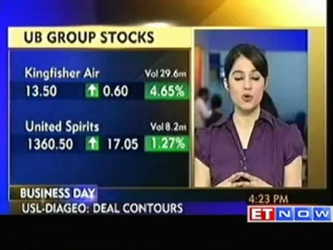 Nifty ends below 5700- SBI, Tata Steel, ONGC down