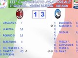 HIGHLIGHTS  -  MILAN vs ATALANTA  1 - 3  (III GIORNATA 