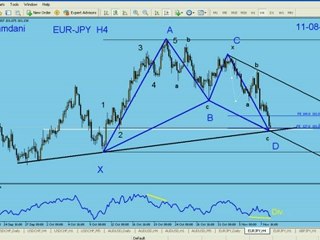 Forex Trading Technical Analysis