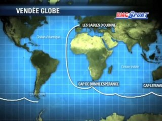 Le Vendée Globe en chiffres