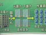 原発作業員の支援組織 全国初の設立：被ばく労働を考えるネットワーク