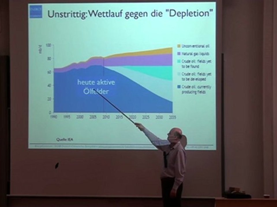 Peak Oil Münster (Teil 1/3): 2. Die Berechnung des Peak Oil: Szenarien und Kontroversen