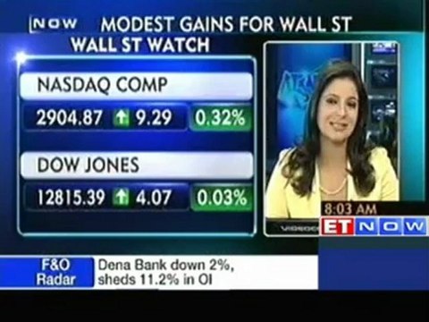 Modest gains for Wall Street- NASDAQ, Dow Jones up