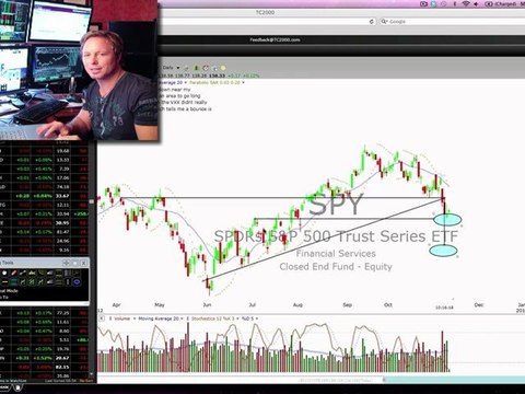 $MA,$NFLX Code Red Stock Alerts