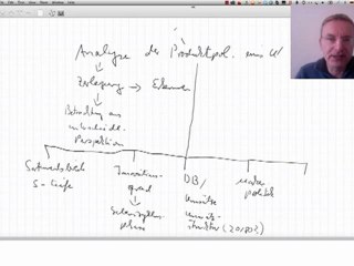 Analyse der Produktpolitik eines Unternehmens