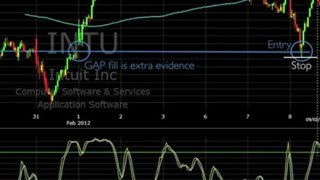 Day Trading Strategy Stochastic.mp4