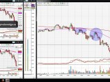 Trader Trading Formation Daytrading S&P 500 14 Nov 2012