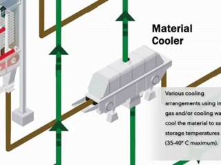 Fluid Bed Drying Process by Schwing Bioset