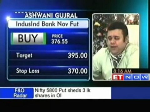 Buy IndusInd Bank, DB Realty; sell Dabur: Ashwani Gujral
