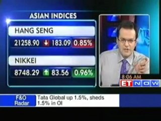 Global market cues- Dow Jones ends at its 5-month low