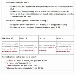 Contradictions dans la Bible -  l Islam est l Unique Religion de Vérité