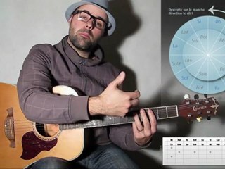 La théorie de guitare (théorie 03) avec zamzam