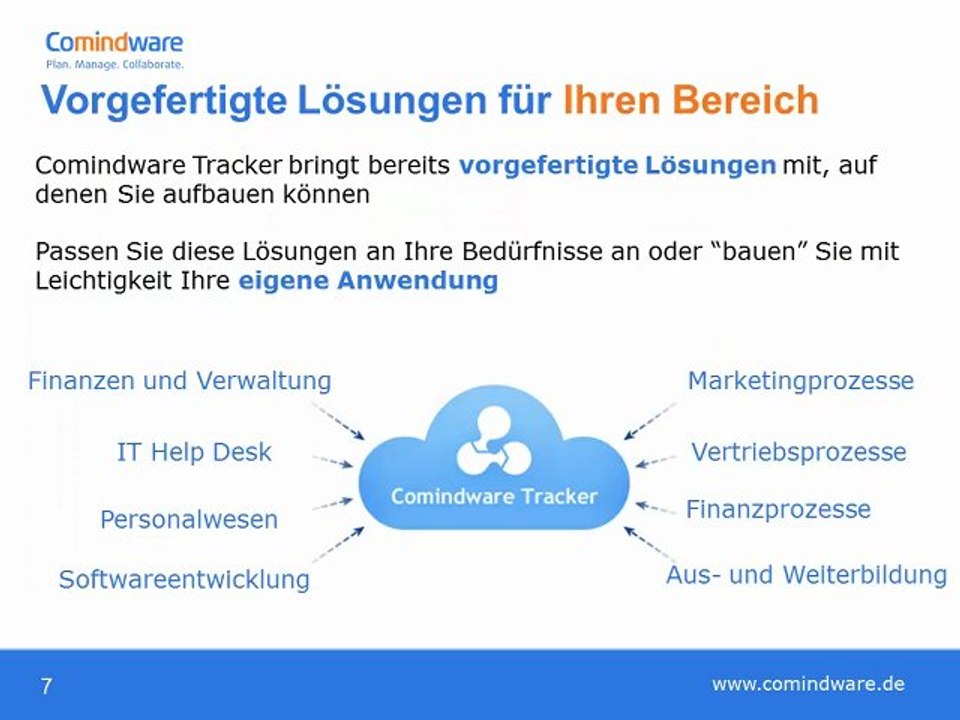 Produktivitätssteigerung durch Workflow-Lösungen