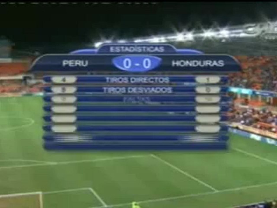 Honduras 0 Peru 0 ALL GOALS AND HIGHLIGHTS - 14 11 2012