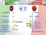 HIGHLIGHTS  CAGLIARI vs ROMA  6 - 7    (IV GIORNATA 