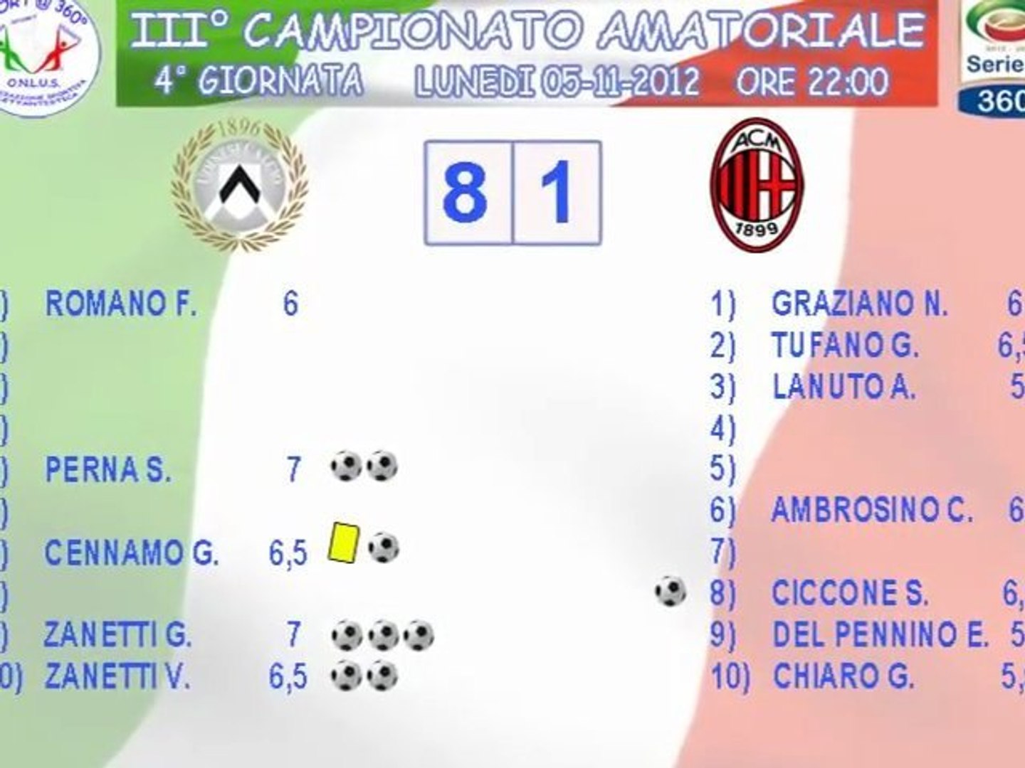 ⁣HIGHLIGHTS  UDINESE vs MILAN   8 - 1  (IV GIORNATA