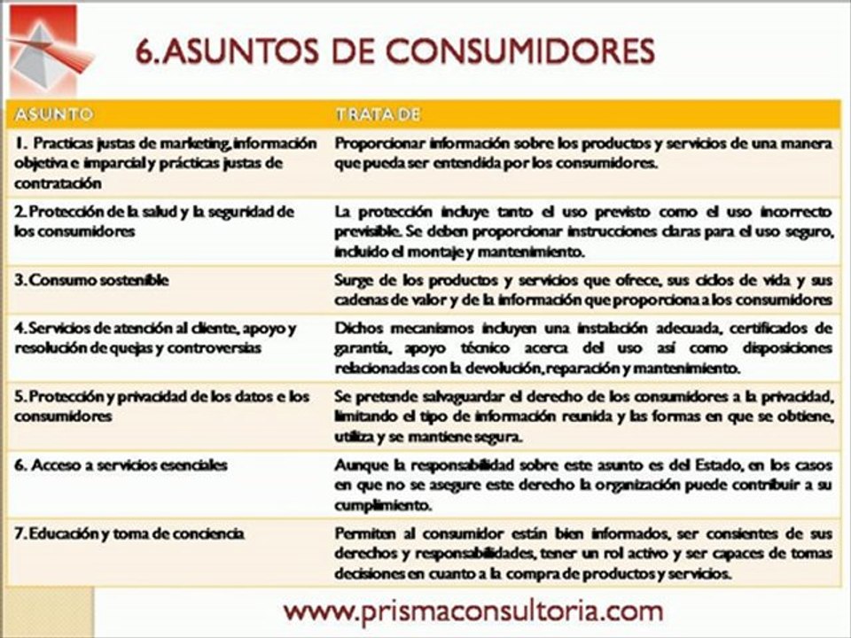 E42-V1 ISO 26000  Prisma Consultoria