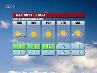Vremenska prognoza za 17. novembar 2012. (Evropa, Balkan, Srbija i Timočka krajina)