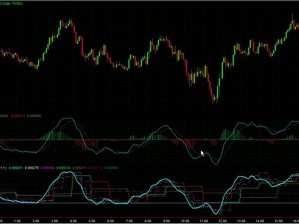 MTF MACD Indicator Adds MTF Trading Edge To MACD Indicator