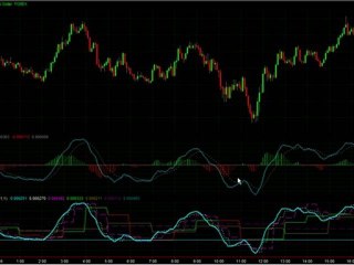 MTF MACD Indicator Adds MTF Trading Edge To MACD Indicator