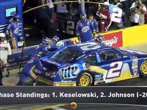 Will Johnson or Keselowski Win the Cup?
