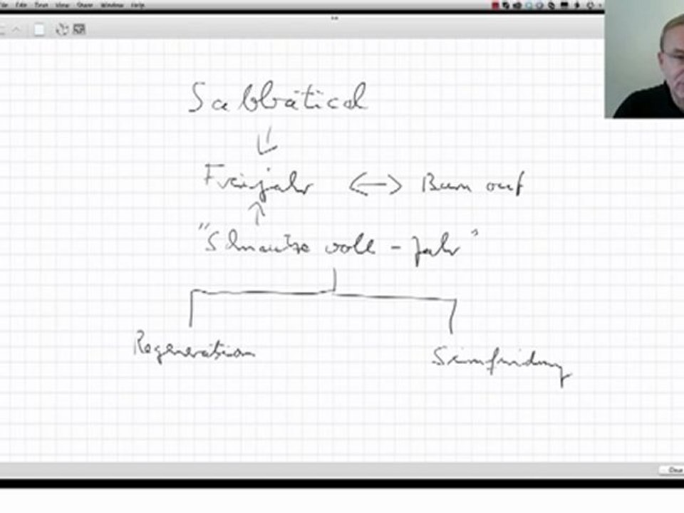 Sabbatical Betriebswirt in IHK