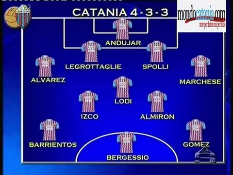 Probabili Formazioni Catania-Chievo ***17 novembre 2012***