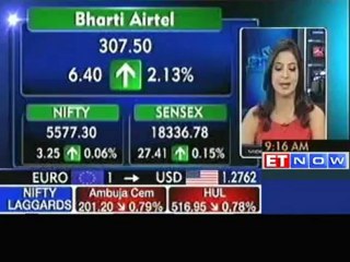 Descargar video: Sensex, Nifty open in green; Bharti Airtel, TCS up