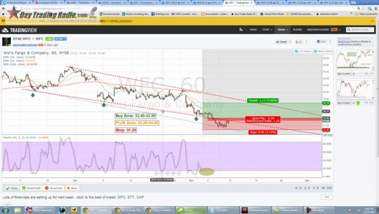 DayTraderRockStar's charting program The Best Free Charting