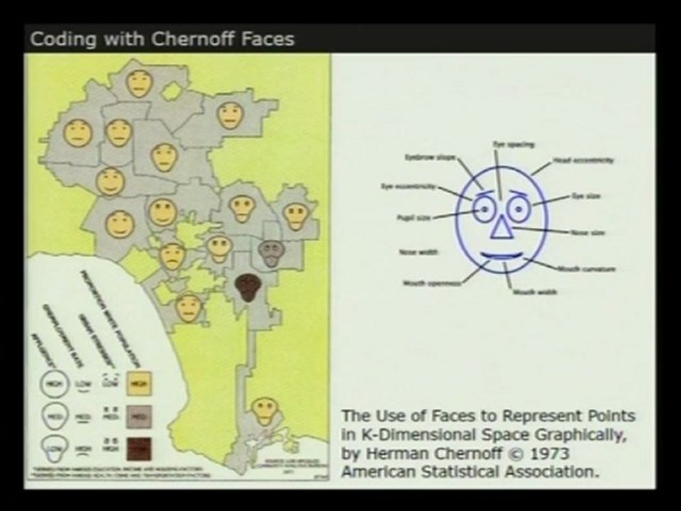 Use Age - WUD 2012 - 05 - How to shape data and change perceptions - Nikita Lukianets