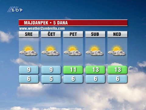 Vremenska prognoza za 21. novembar 2012. (Evropa, Balkan, Srbija i Timočka krajina)