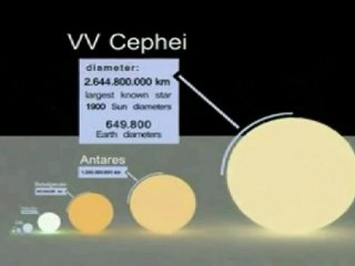 The Size of All Planets Are Relative