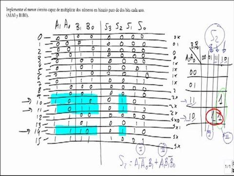 Electronica implementar circuito capaz de multiplicar don numeros en binario