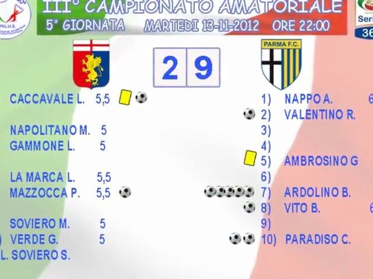 ⁣HIGHLIGHTS GENOA vs PARMA   2 - 9    (V GIORNATA