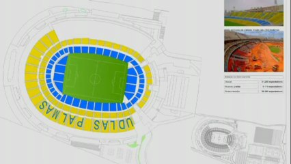 Proyecto de futuro de la UD Las Palmas