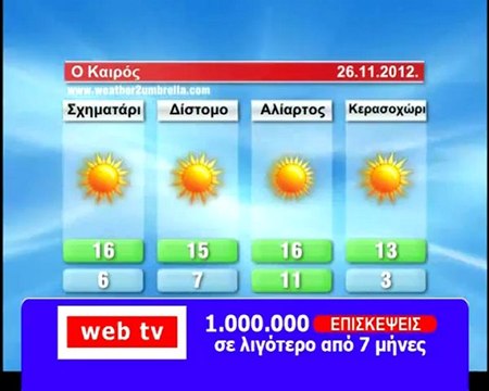 Ο Καιρός της Δευτέρας 26 Νοεμβρίου 2012