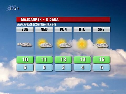 Vremenska prognoza za 24. novembar 2012. (Evropa, Balkan, Srbija i Timočka krajina)