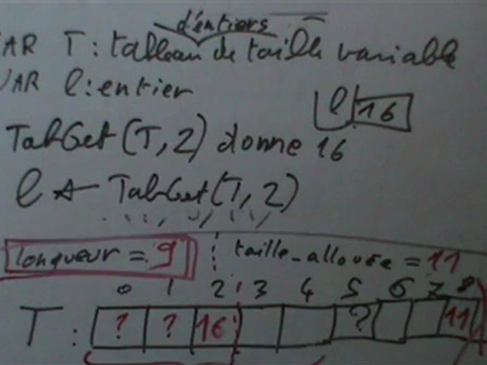 Cours d'algorithmique numéro 2, du 7 décembre 2012.