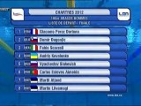 finale 100m brasse (H) Perez Dortona (ChE pb 2012)