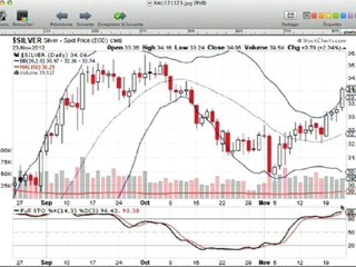 Formation bourse La semaine boursière du  26/11 au 30/11/2012