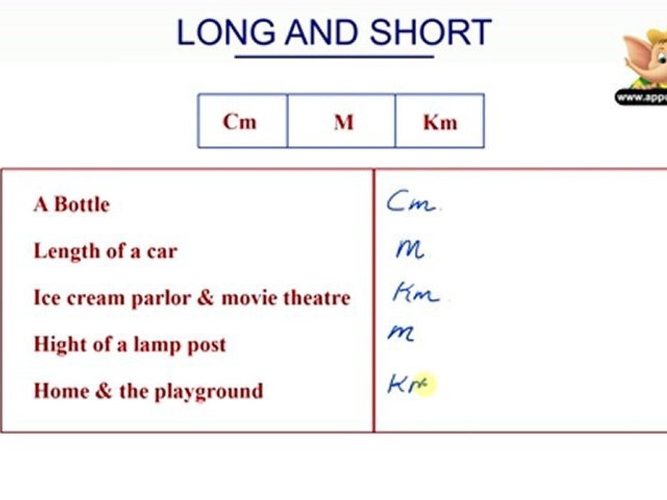 Maths Grade 3 - Chapter 4