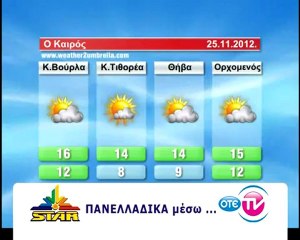 Ο καιρός της Κυριακής 25 Νοεμβρίου 2012