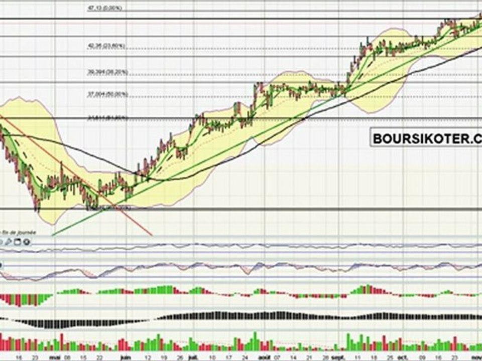 Analyse video du titre LAFARGE par boursikoter.com