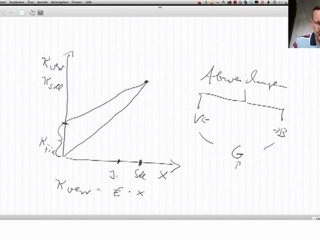 Wirtschaftsfachwirt/in IHK, Prüfungsaufgaben, Teil 14