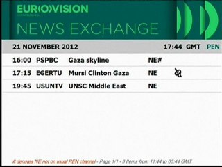 Feed Gaza Telstar 12