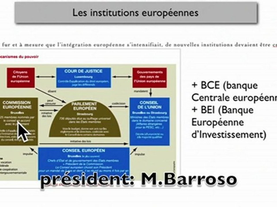 UE-institutions politiques